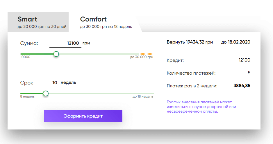 Кредит в Moneyveo