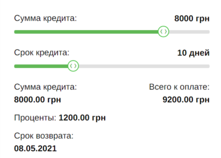 Кредит в EwaCash